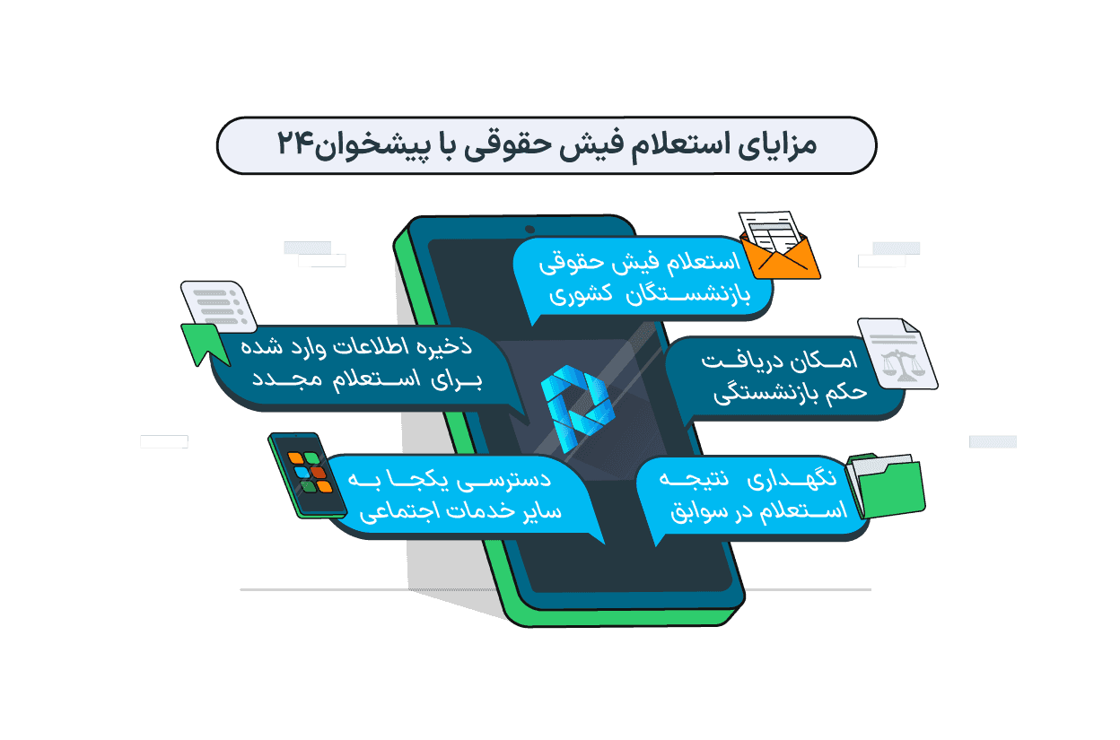 مزایای استعلام فیش حقوقی با پیشخوان‌۲۴
