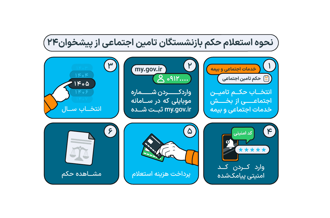 تفاوت فیش مستمری و حکم بازنشستگی تامین اجتماعی