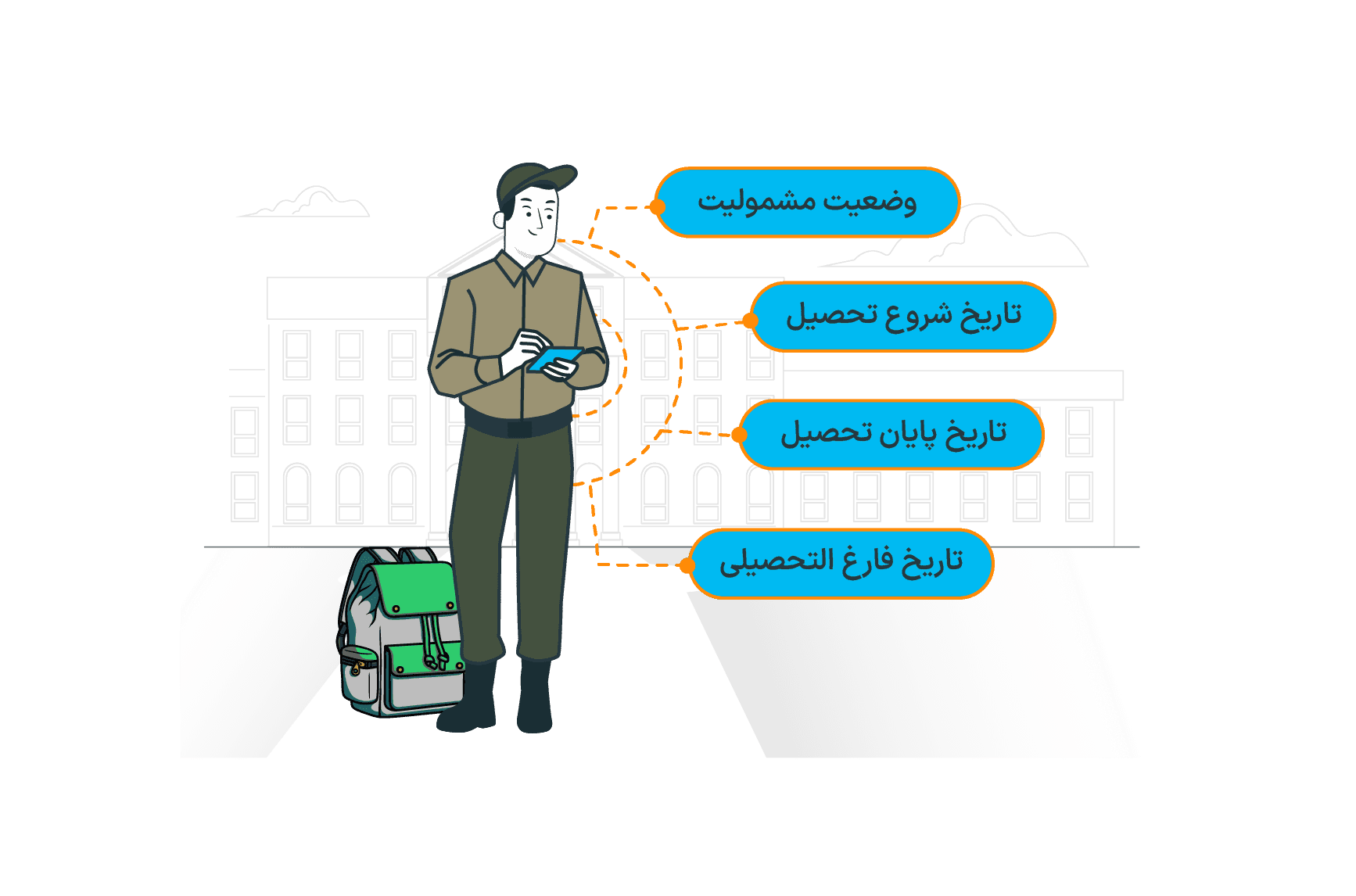 معرفی سرویس استعلام معافیت تحصیلی از سربازی در پیشخوان۲۴