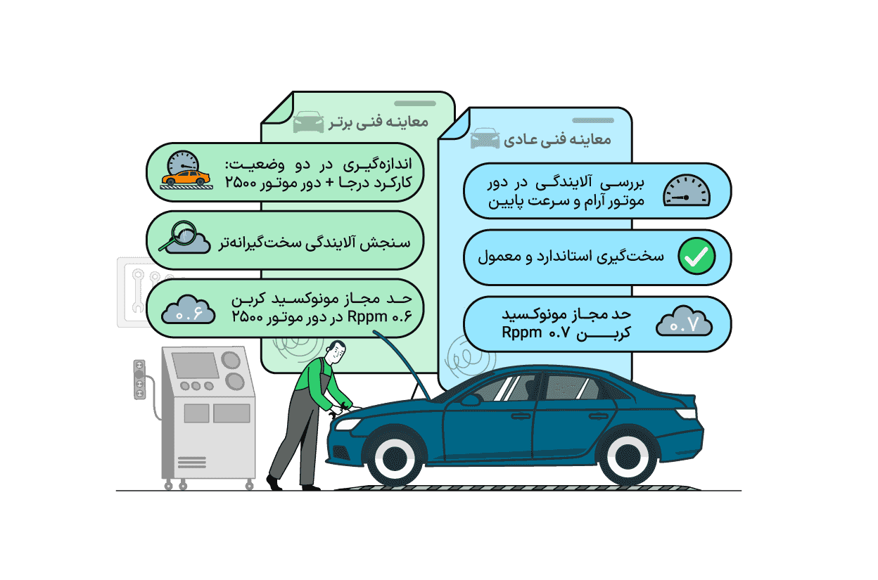 تفاوت معاینه فنی عادی و برتر