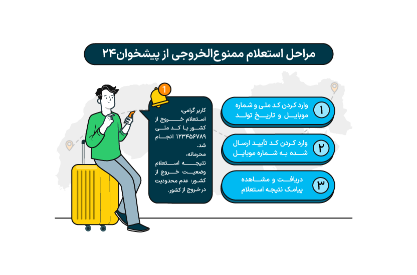 مراحل استعلام ممنوع الخروجی از پیشخوان۲۴