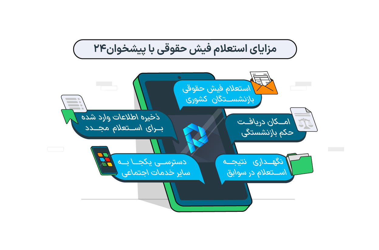 مزایای استعلام فیش حقوقی با پیشخوان۲۴