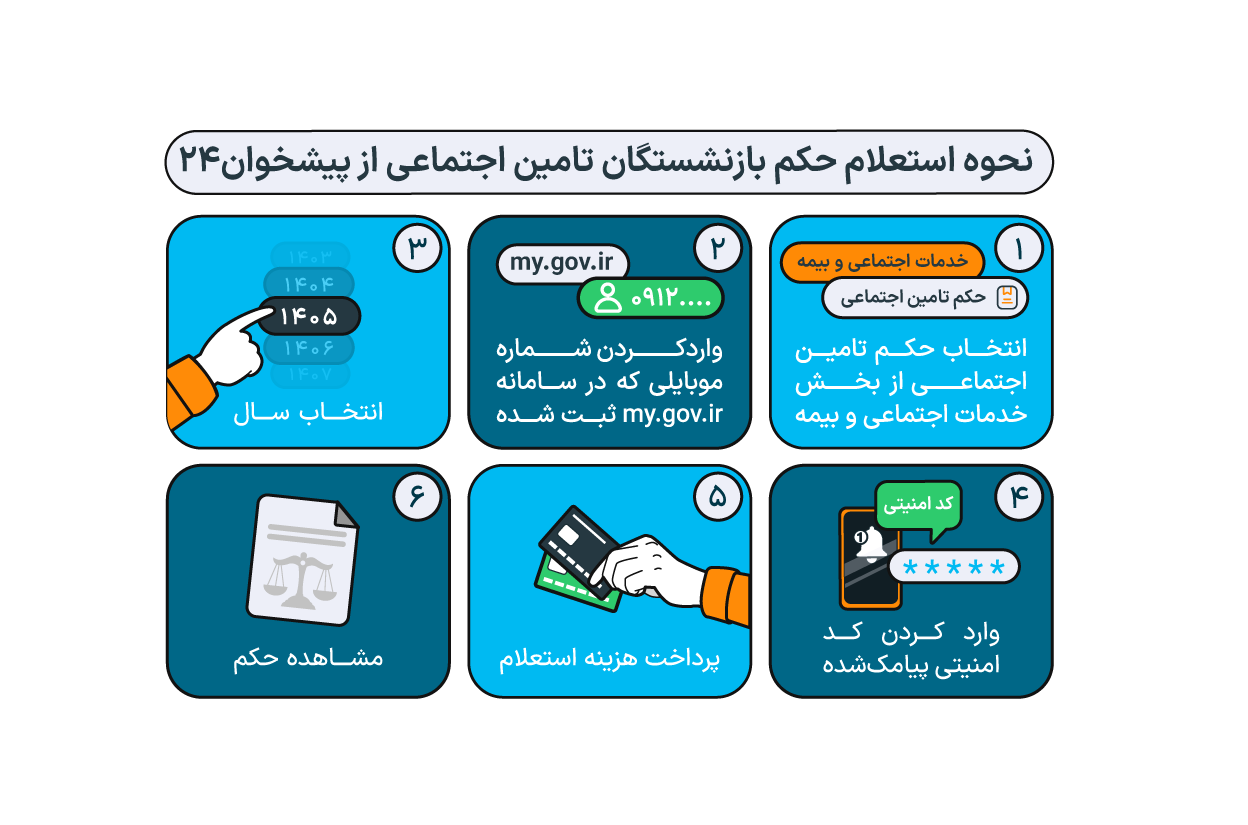 تفاوت فیش مستمری و حکم بازنشستگی تامین اجتماعی
